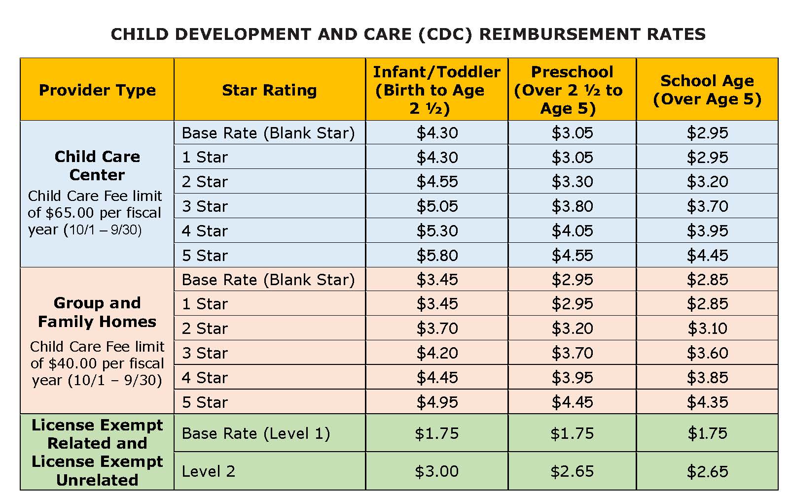 Childcare Rates During Fall 2024 In Texas - Merci Corella